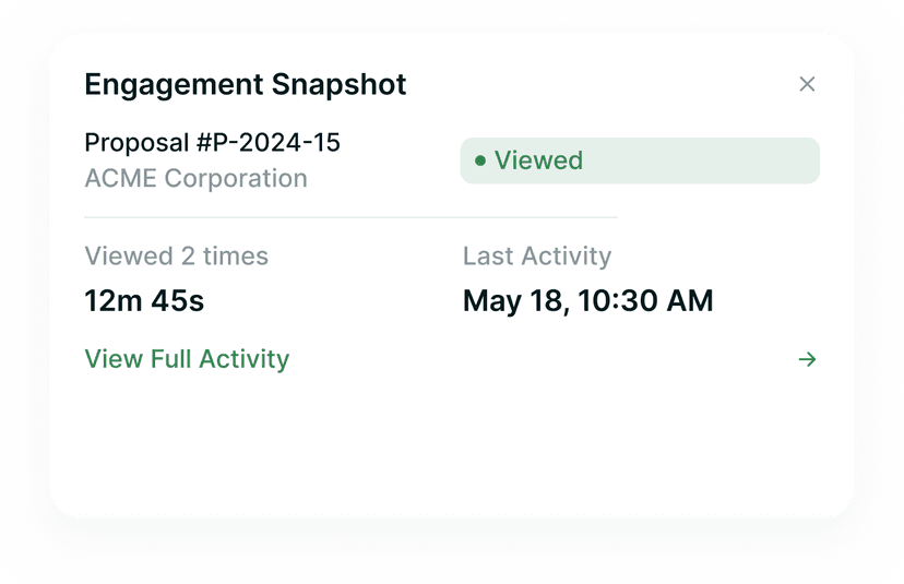 Engagement snapshot for proposal #P-2024-15 with ACME Corporation, viewed 2 times for 12m 45s
