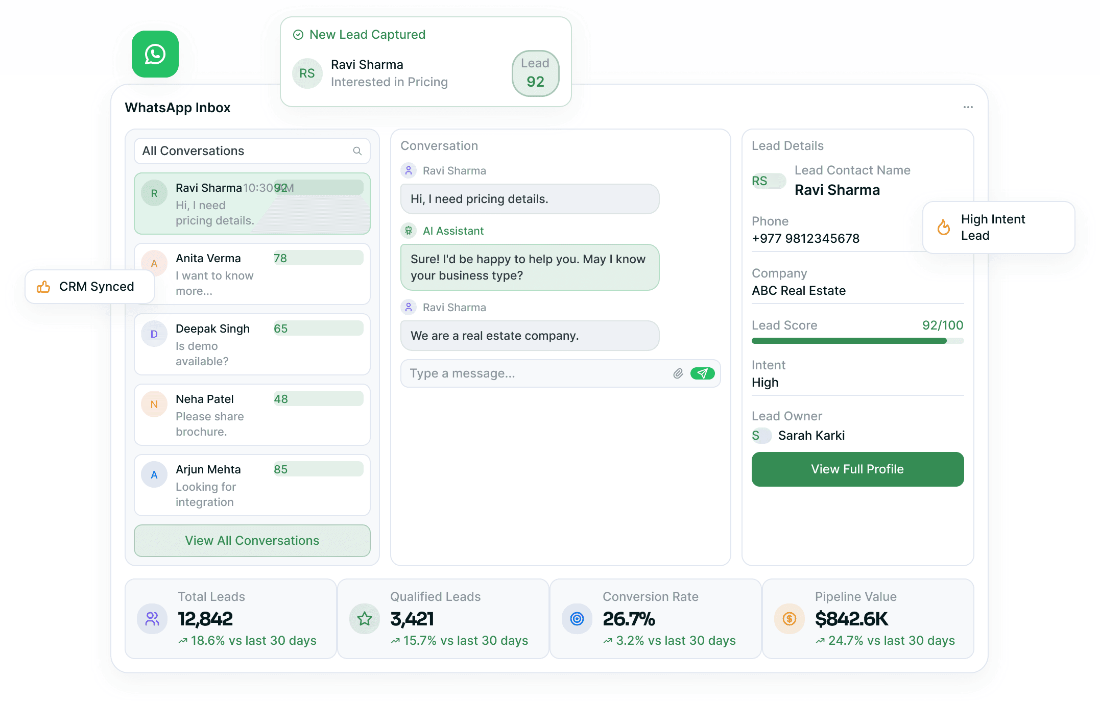 WhatsApp Inbox: the conversation list, a live chat with the AI assistant, the lead's details and score, and the totals beneath