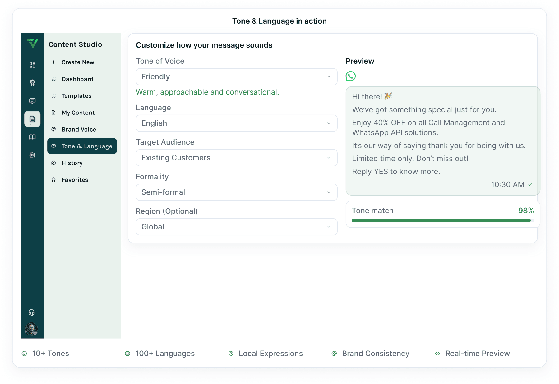 The AI Content Studio tone panel — tone of voice, language, target audience, formality and region selectors beside a live WhatsApp preview scoring a 98% tone match.