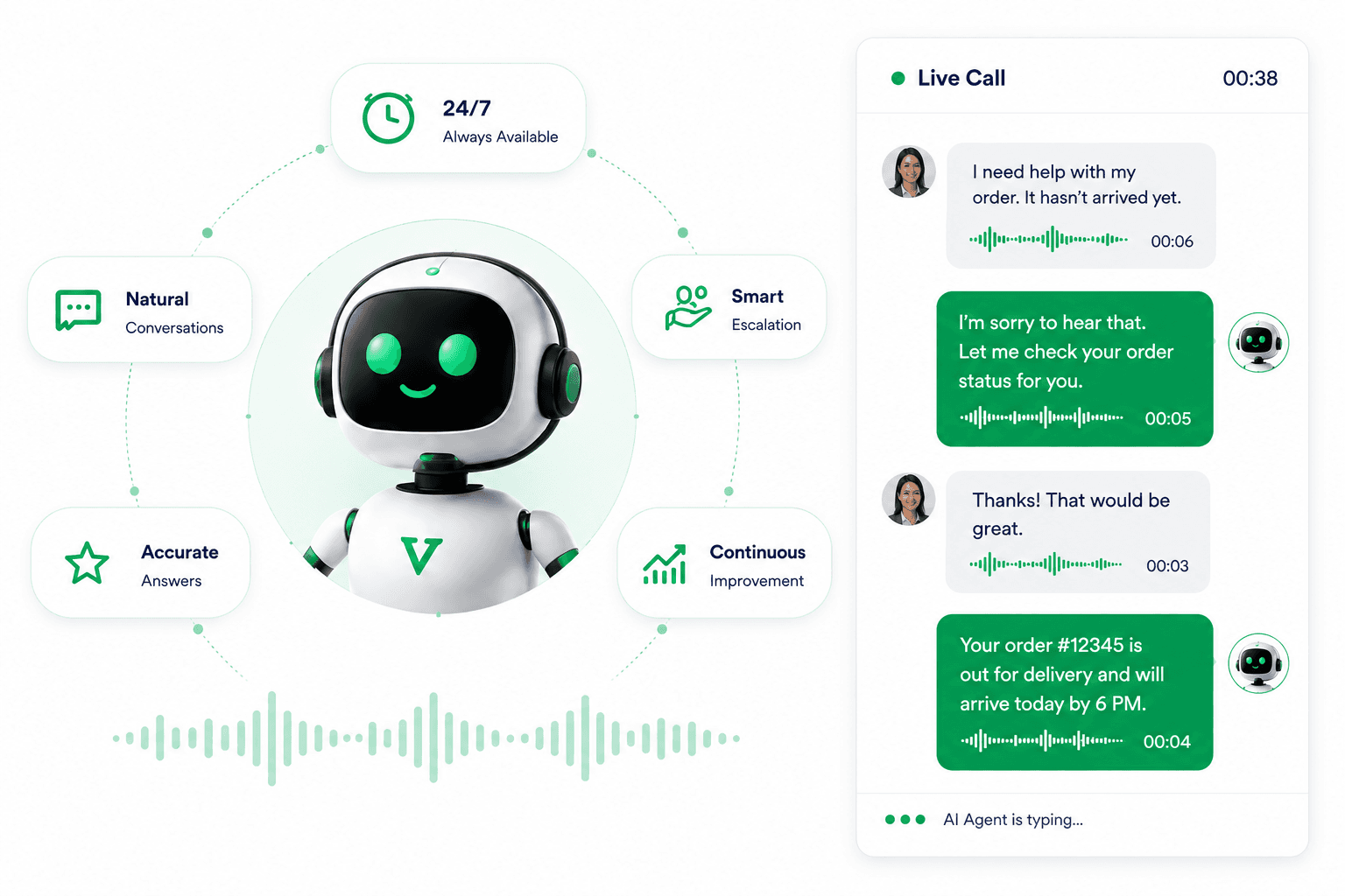 A support call handled end to end by the AI agent, with resolution rate, response time and satisfaction alongside.