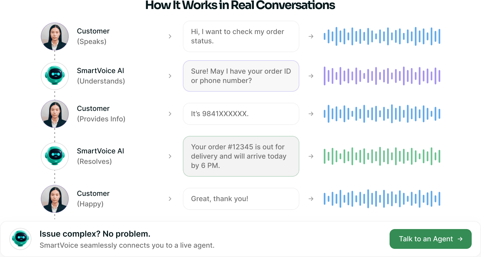Voice conversation transcript with detected intent and resolution