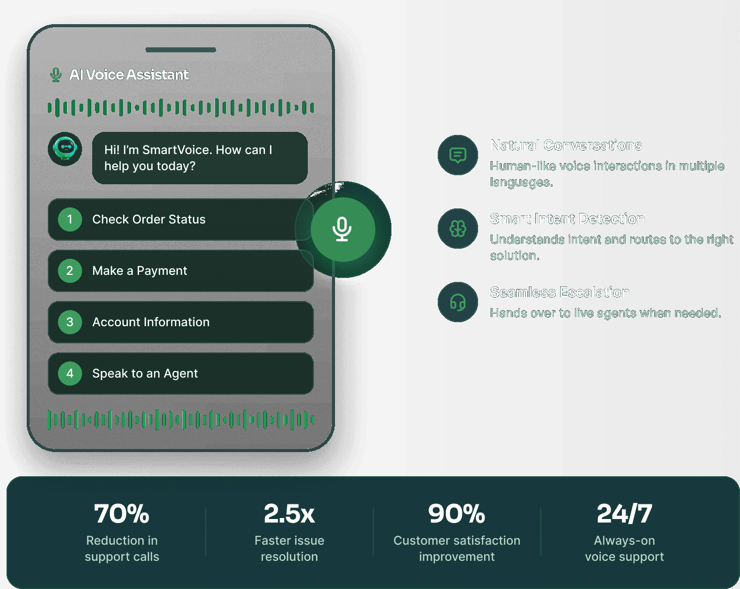 Voice self-service call flow with live transcript and resolved intent