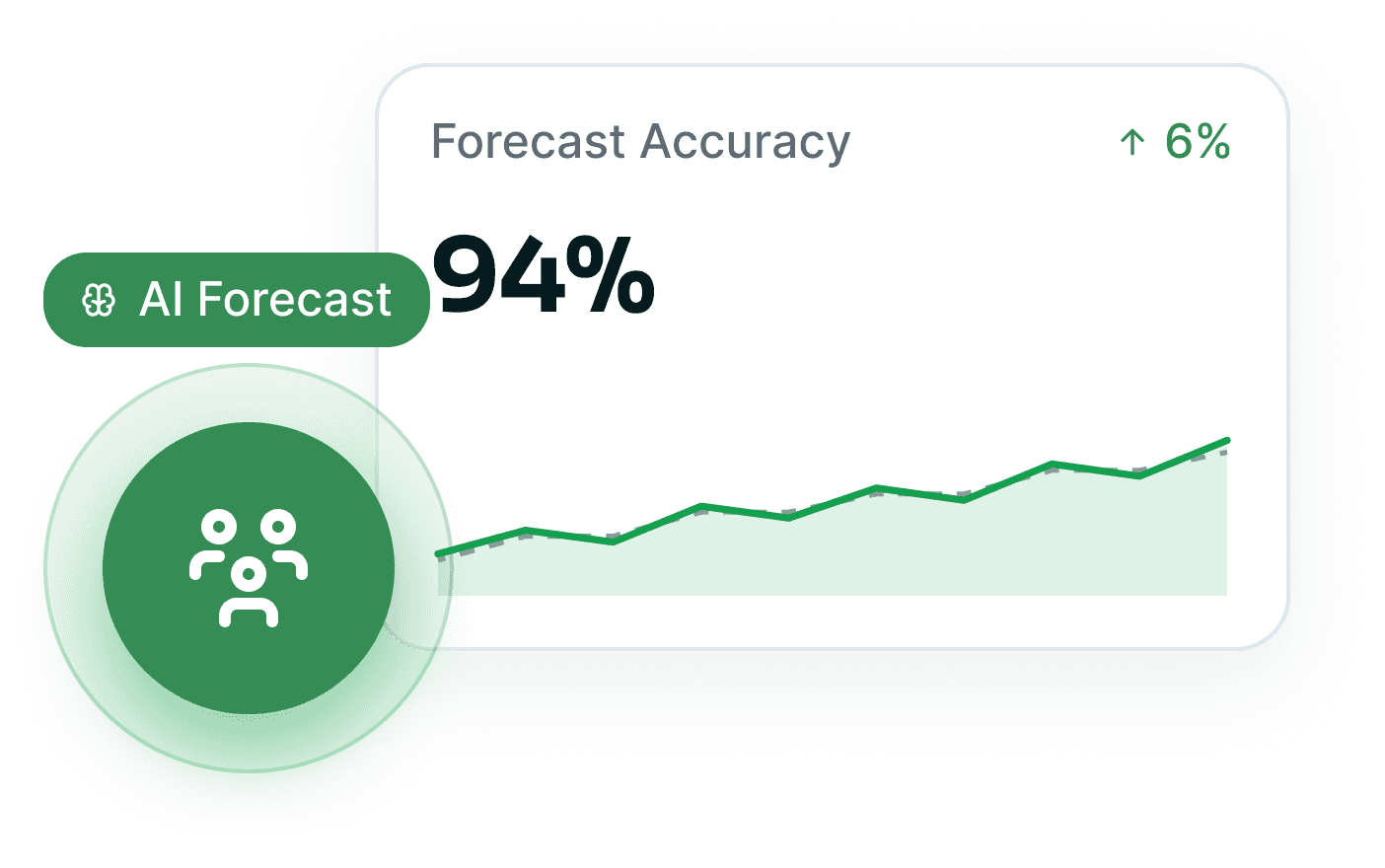 Forecast accuracy and adherence cards