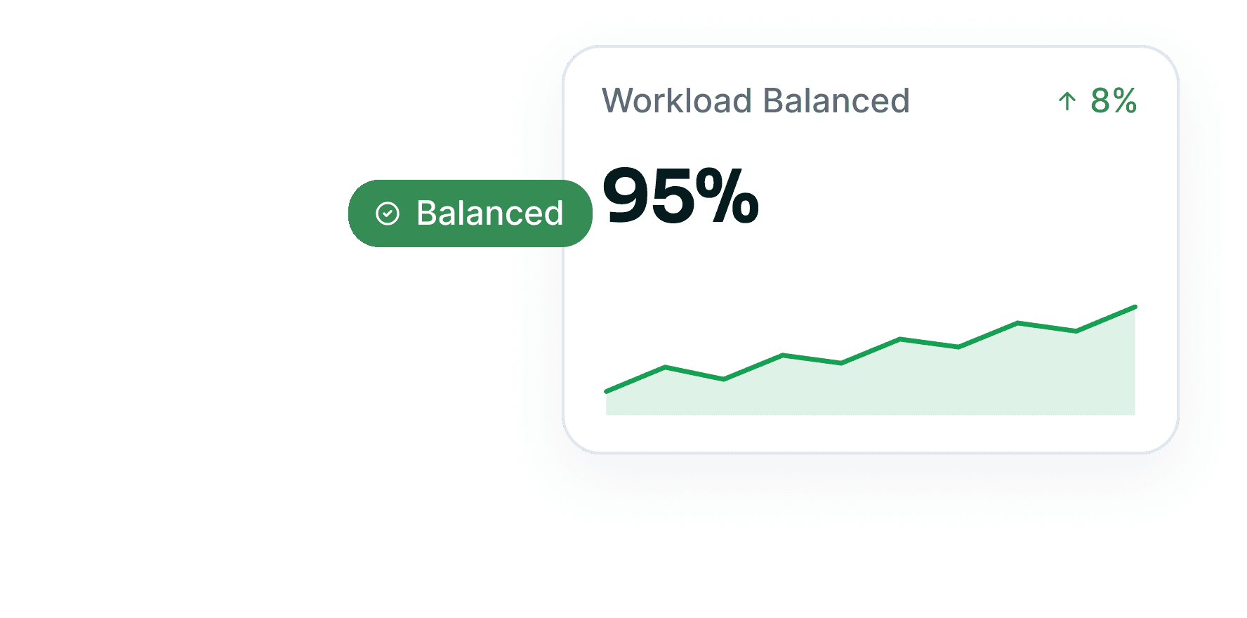 Balanced workload card