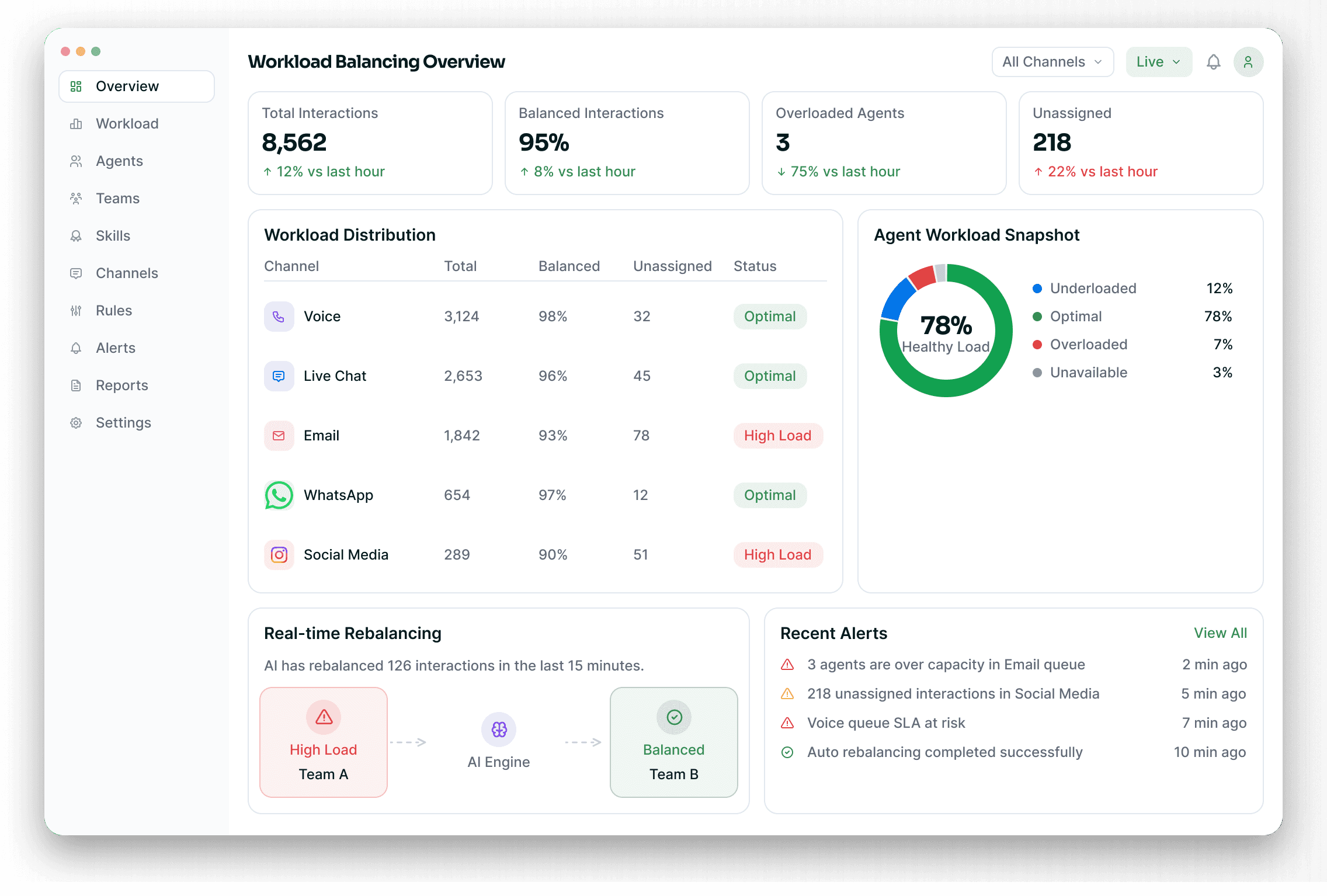 Agent workload board with capacity bars and live rebalancing